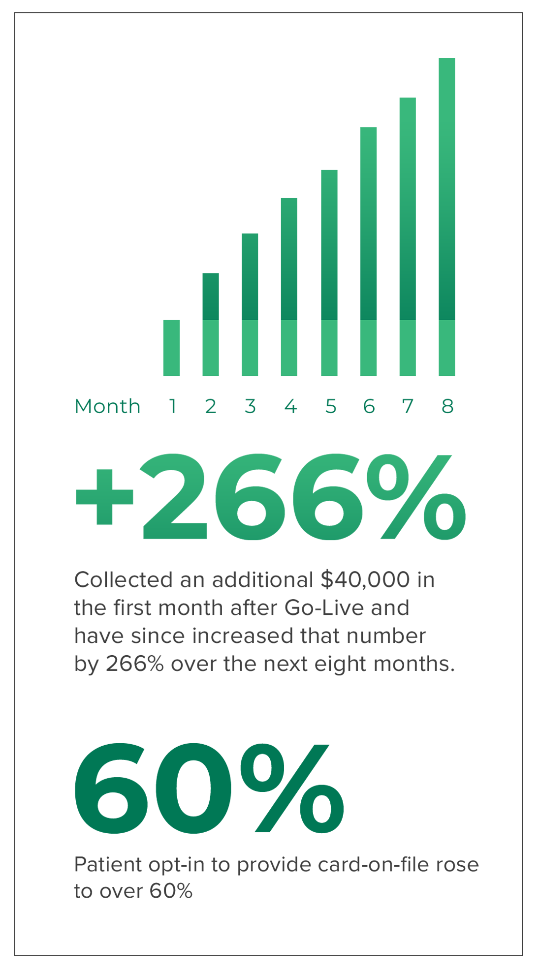 Patient Payments Analytics